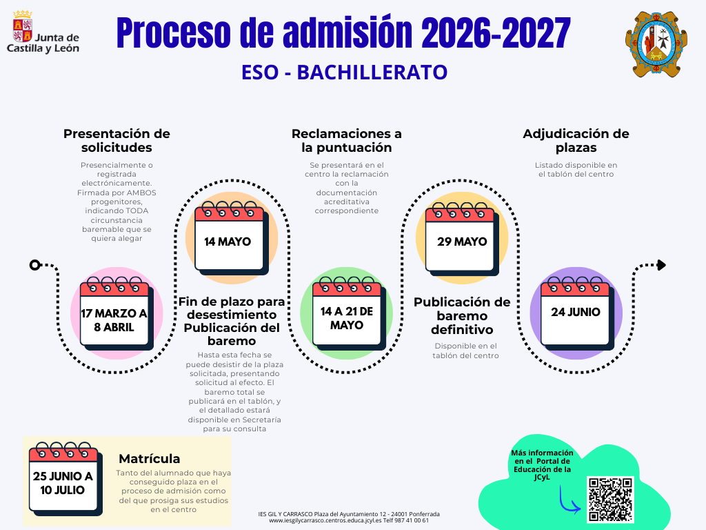 Proceso de admisión 26 27 FECHAS