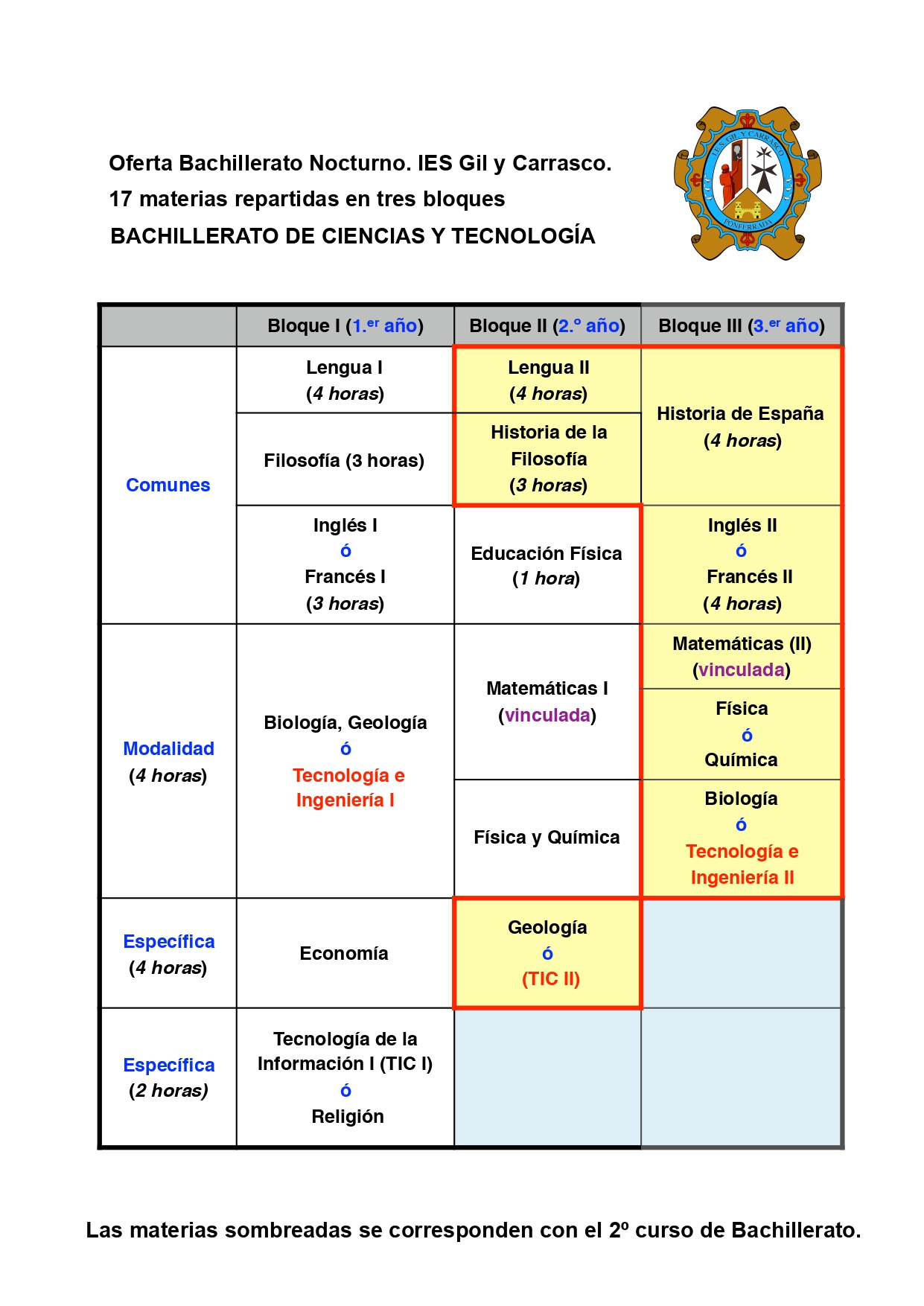 nocturno ciencias actualizado 2026